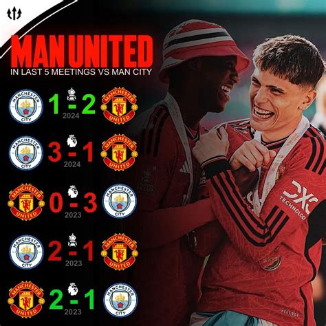 last 5 manchester derby results|Manchester Derby Records.